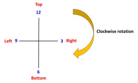 Copper Bohr Model - How to draw Bohr diagram for Copper(Cu)