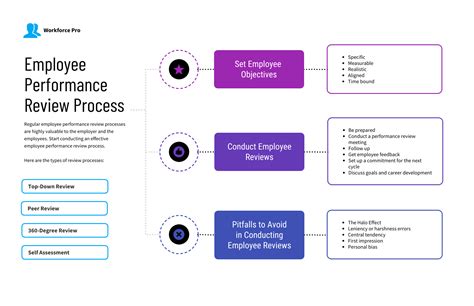 How to Use a Mind Map for Note Taking During Business Meetings