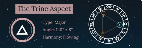 The Trine Aspect In Astrology Two Planets At Peace With Each Other