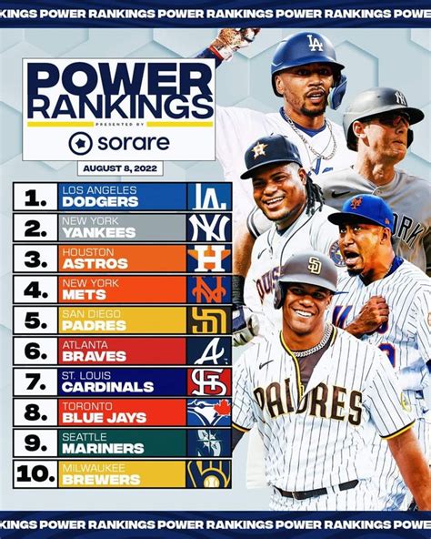 Fresh Post Trade Deadline Power Rankings Baseball