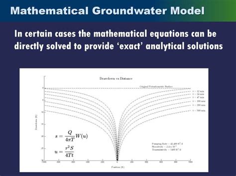 Feature The What Why And How Of Groundwater Modeling Mavens