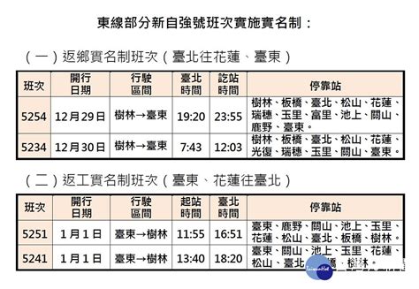 台鐵元旦連假車票 尖峰時段長程自強號座位賣光光 台灣好新聞 Taiwanhot