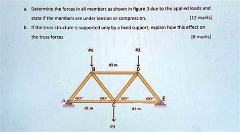 Determine The Forces In All Members As Shown In Figur Solvedlib