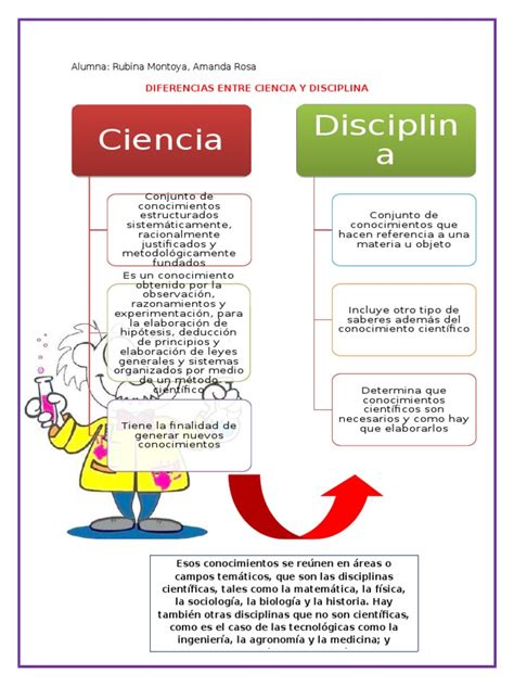 Ciencia Y Disciplina Pdf