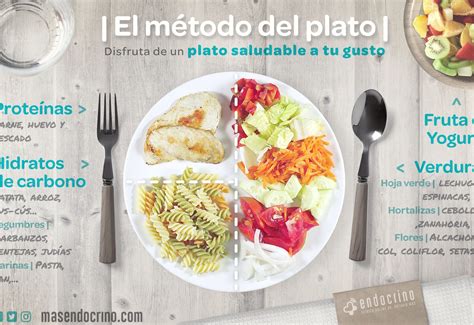 ¿qué Es El Plato Saludable De Harvard