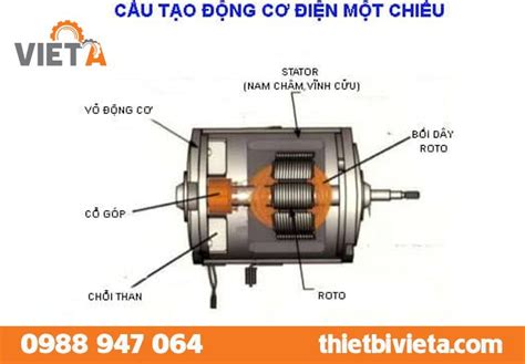 Cấu Tạo Của động Cơ điện Một Chiều Thiết Bị Việt Á