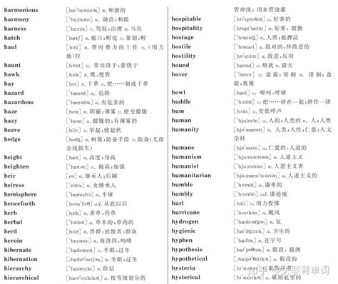 英语六级高频单词，背单词这些就够了，关联背单词app整理 知乎