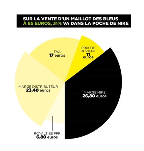 Le Circuit Mondial D Un Produit Nike Hgeeks