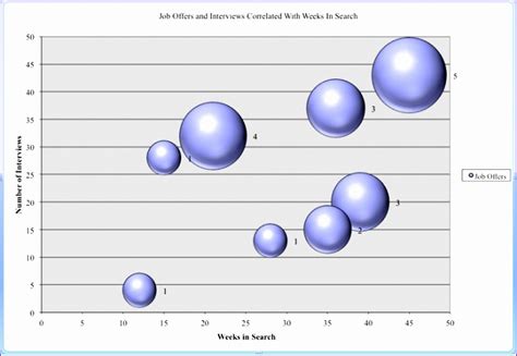 12 Bubble Chart Template Excel Excel Templates