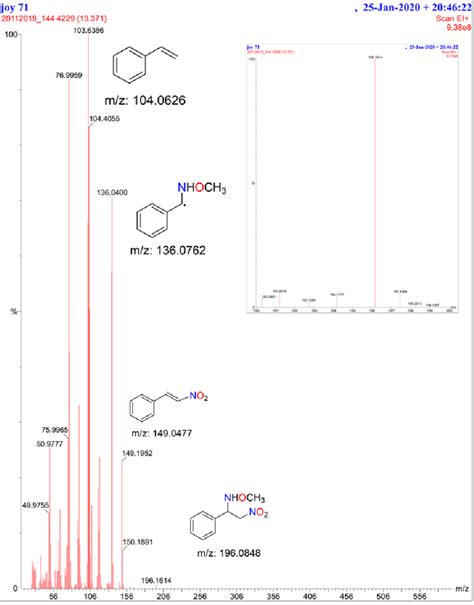 Figure S6 Gc Ms Spectra Of O Methyl N 2 Nitro 1 Phenylethyl