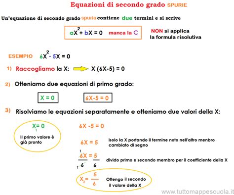 Equazioni Di Secondo Grado Ad Una Incognita Tutto Mappe Scuola