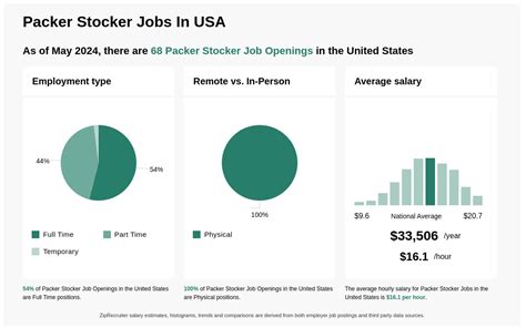 14 19 Hr Packer Stocker Jobs Now Hiring Aug 2024