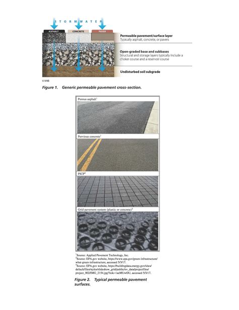 Chapter 2 Types Of Permeable Pavements And Their Benefits Guidance For Usage Of Permeable