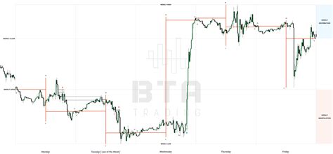 Bta Trading Fx Crypto