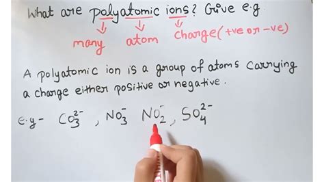 Polyatomic Ions Examples