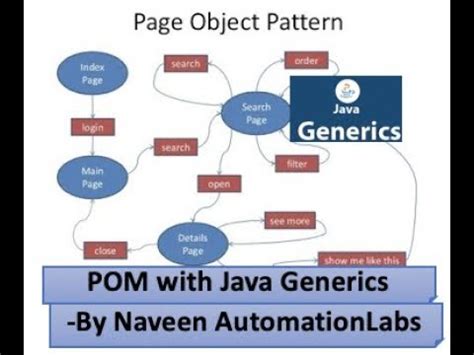 Page Object Model POM Design In Selenium With Java Generics YouTube