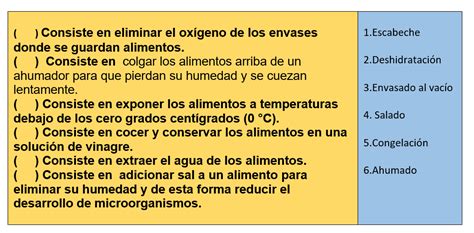 La cocción y la descomposición de los alimentos Martes 9 febrero