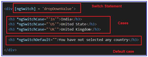 Angular NgSwitch Directive With Example Dot Net Tutorials