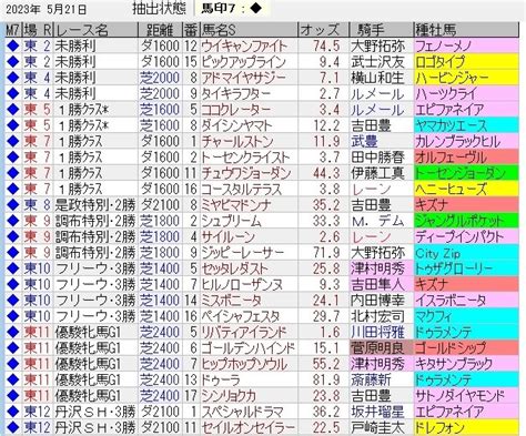 中央競馬トラック好調教馬 （2023年5月21日）｜浅次郎