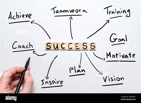 Concept Of Success Mind Map In Handwritten Style Stock Photo Alamy