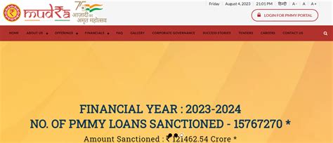 PM Mudra Loan Kaise Le Eligibility Criteria Documents Required Loan