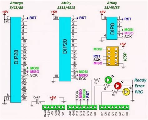 ATtiny85 Guide Pinout Features And Configuring Digispark NerdyTechy