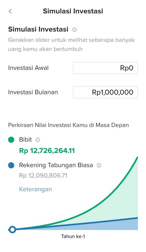 Kamu Panik Melihat Nilai Investasi Turun Berikut Ini Tips Mengatasinya