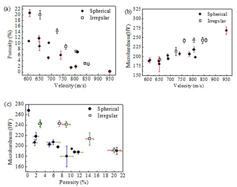 材料学院、凝固技术国家重点实验室李文亚教授在《progress In Materials Science》发表综述：冷喷涂固态成形钛及钛合金