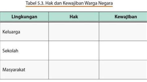 Kunci Jawaban Pkn Kelas Halaman Hak Dan Kewajiban Warga Negara