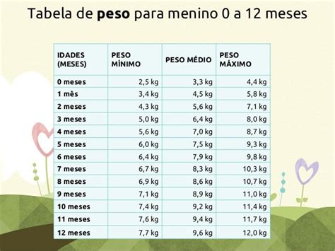Peso Ideal Para Criança De 3 Anos