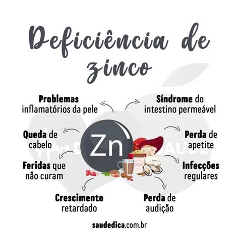 29 benefícios do zinco para saúde que você precisa conhecer