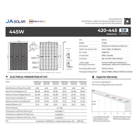 JA Solar JAM54D40 440N GB B 440Wp Modulo Monocristallino Min 36pz