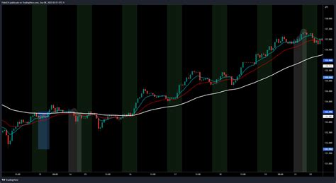 Oanda Usdjpy Chart Image By Fidelch Tradingview