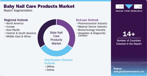 Baby Nail Care Products Market Size And Share Report 2030