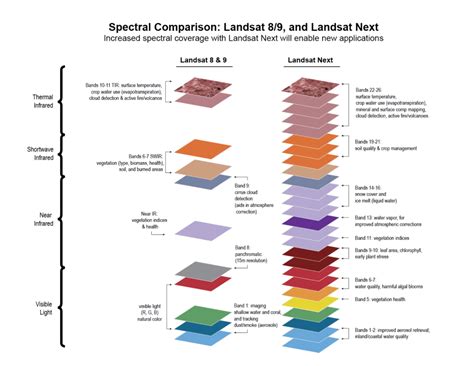 Landsat Next | Landsat Science