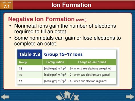 PPT - Ionic Compounds and Metals Formation PowerPoint Presentation