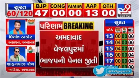 Gujarat Municipal Election Result 2021 અમદાવાદના વેજલપુરમાં ભાજપની