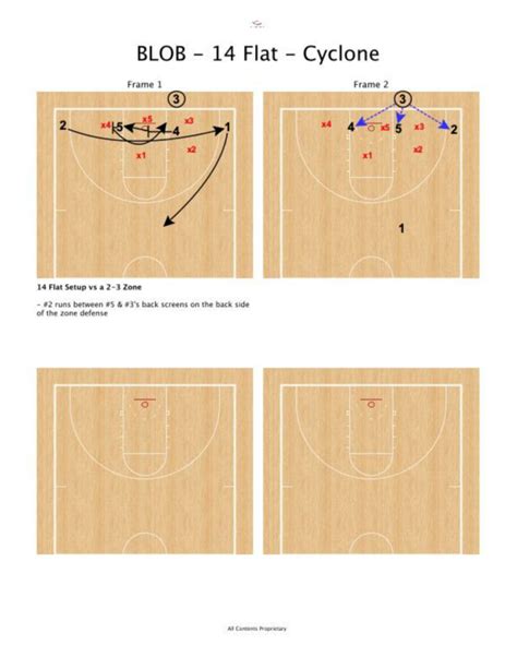 Baseline Out of Bounds Play (BLOB) - Teach Hoops