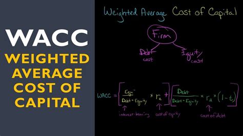 Weighted Average Cost Of Capital Wacc Youtube