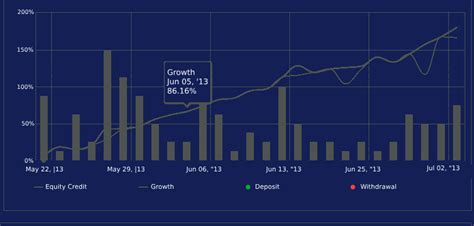 Automating Your Trades A Beginner S Guide To Forex Expert Advisors