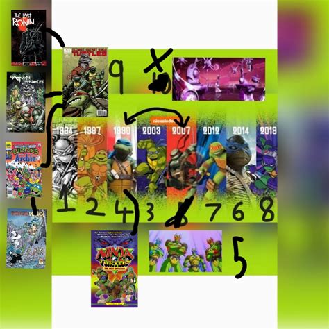 All 10 dimensions and alternate timelines : r/TMNT