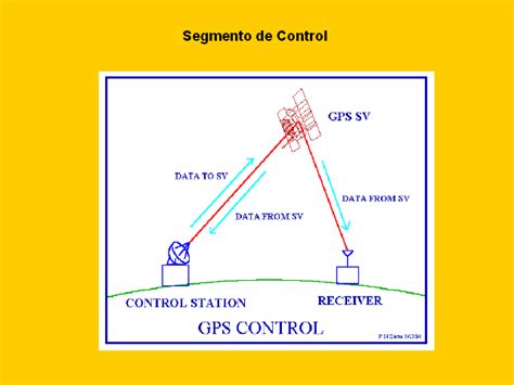 Curso De Capacitación En Gps Presentación Powerpoint