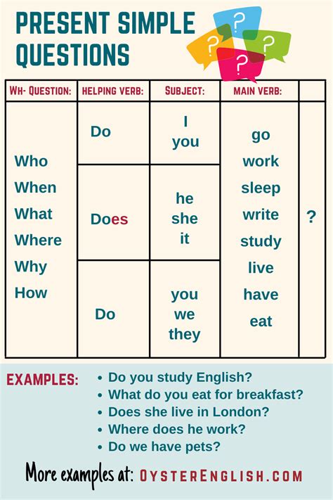 Wh Questions Worksheets Grammar Questions Kids Questions English