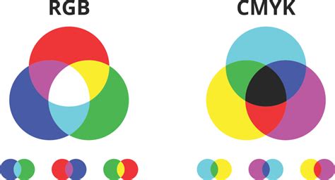 Rgb Vs Cmyk Vs Pms Whats The Difference And Where Should I Use Them