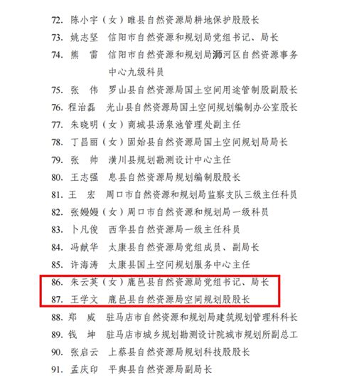 热烈祝贺鹿邑县自然资源局 被评为全省“三区三线”划定工作先进单位 周口市自然资源和规划局