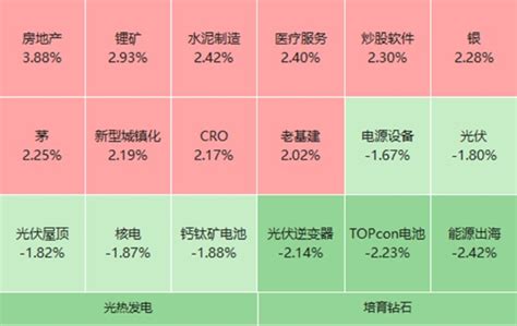 化工板块持续升温，“防水茅”强势涨停！新材料etf午后发力收涨逾1 财富号 东方财富网