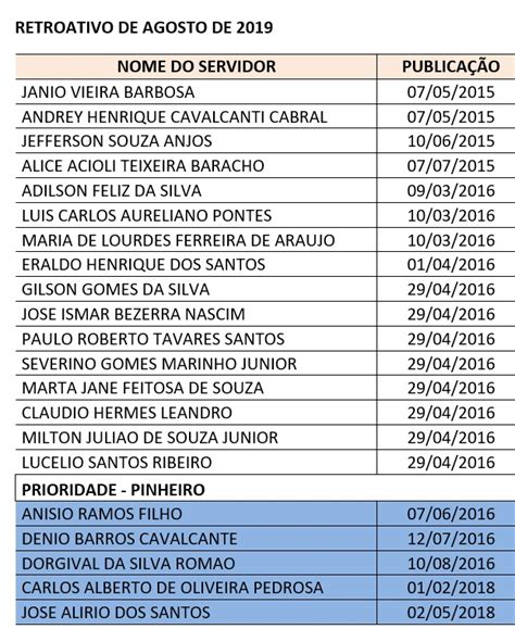 Sindpol Alagoas Sindpol Publica A Lista De Pagamento Retroativo De