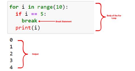 Python For Loop A Concise Guide To Mastering Iteration Master Data