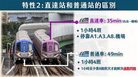 【區域房市】機捷房價上 首購捷運宅選哪區？