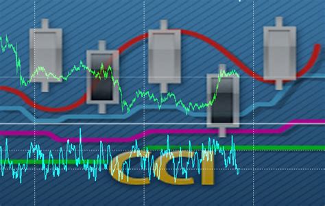 Лучшие индикаторы для бинарных опционов 2025 без перерисовки